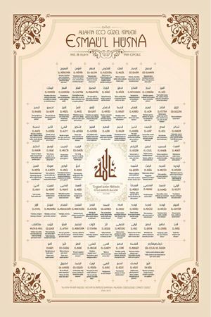 Ahşap Kasnak Esmaül Hüsna Türkçe Meal Dekratif Duvar Kanvas Tablo
